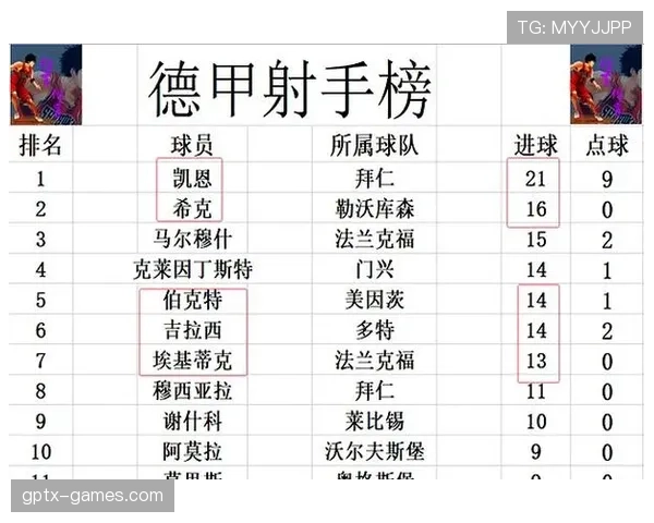 德甲新赛季实力榜出炉，多队强势崛起，冠军争夺白热化