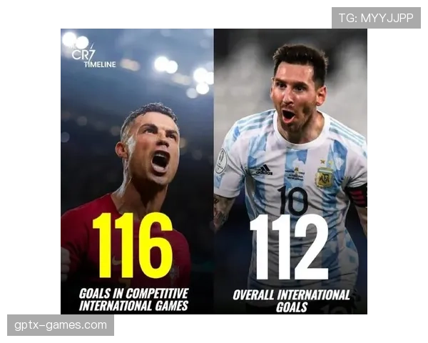 全球足球明星榜：梅西与C罗竞争加剧，新星崛起表现值得关注