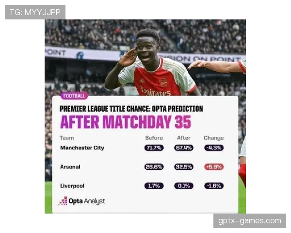 阿森纳进攻效率波动明显，对争冠形势产生阶段性影响